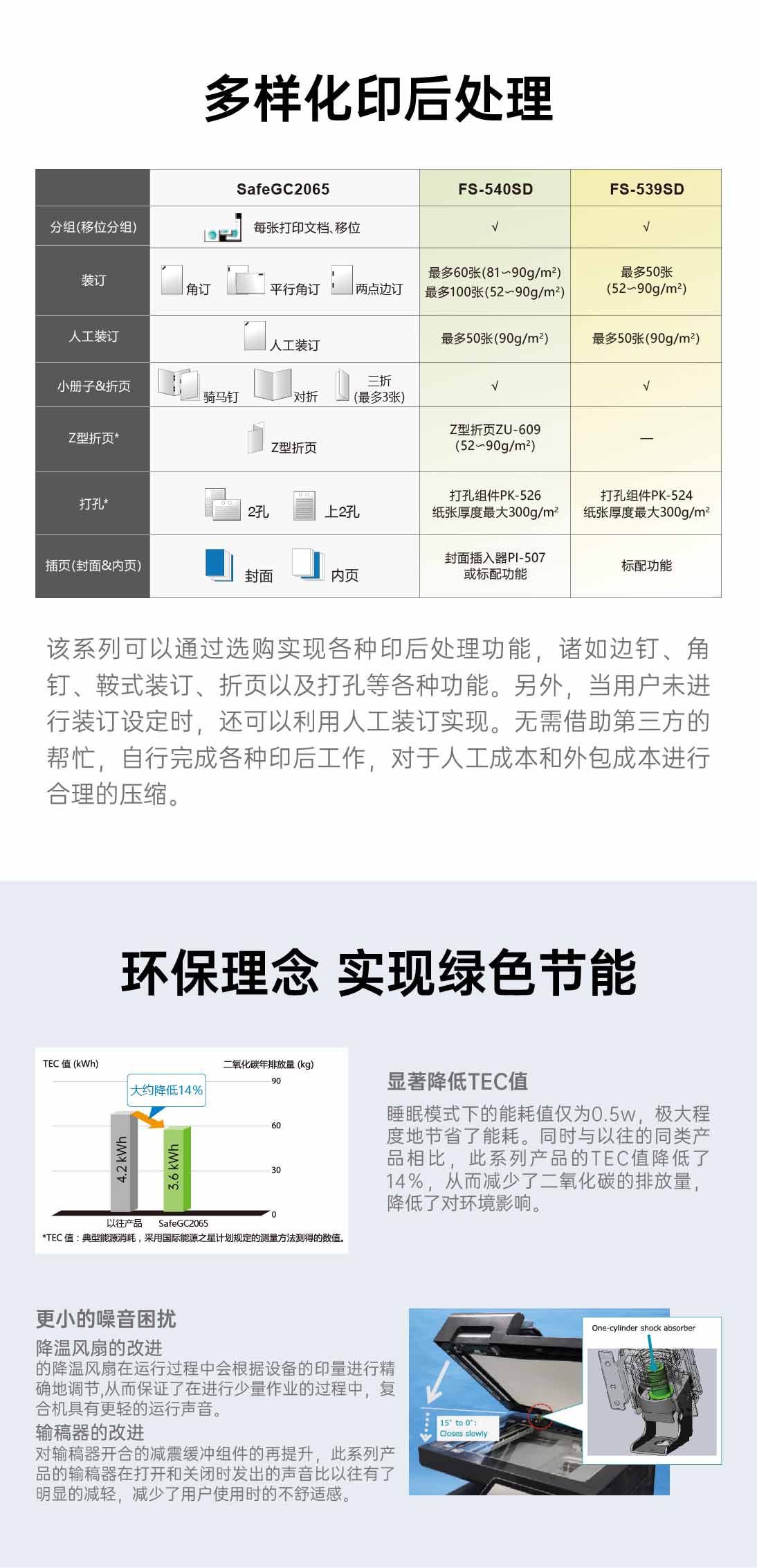 详情页-SafeGC2065_05.jpg