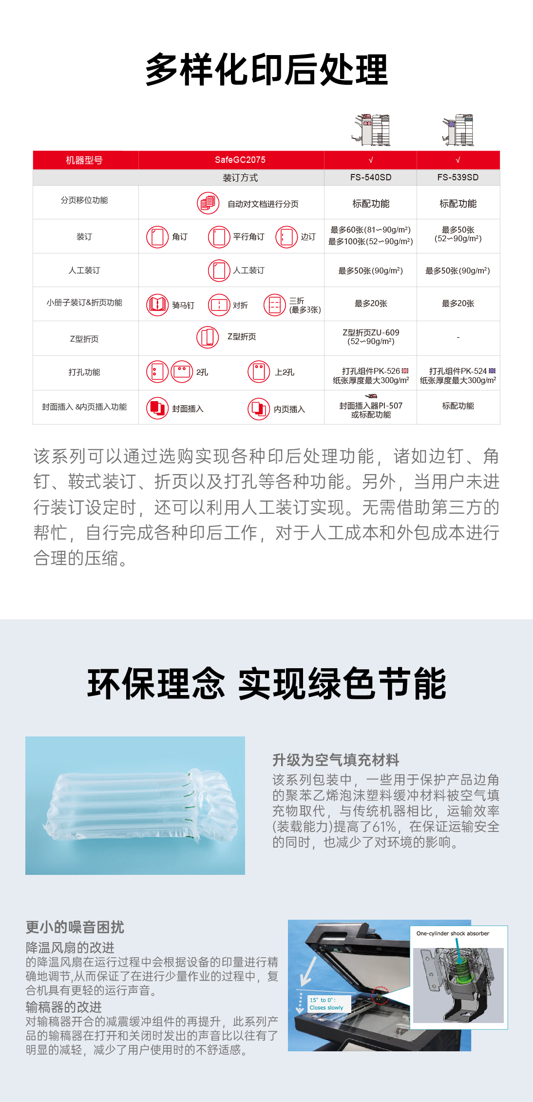 详情页-SafeGC2075_05.jpg